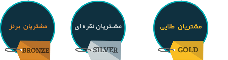 باشگاه مشتریان استیلا