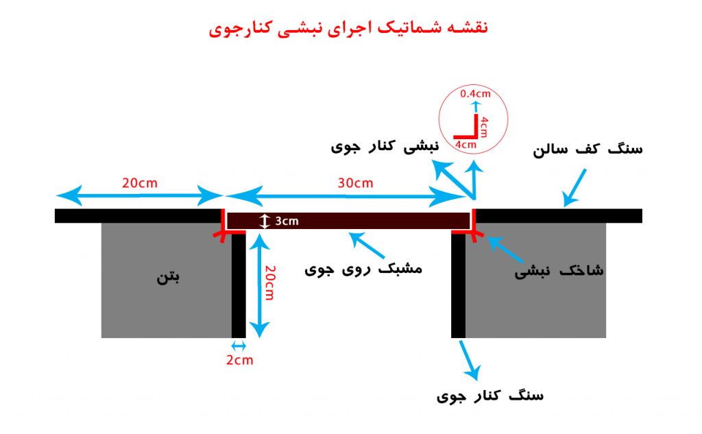 نبشی کنار جوی