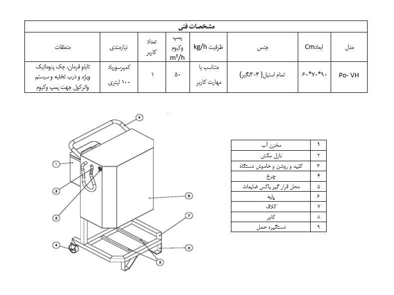 شش کش مرغ