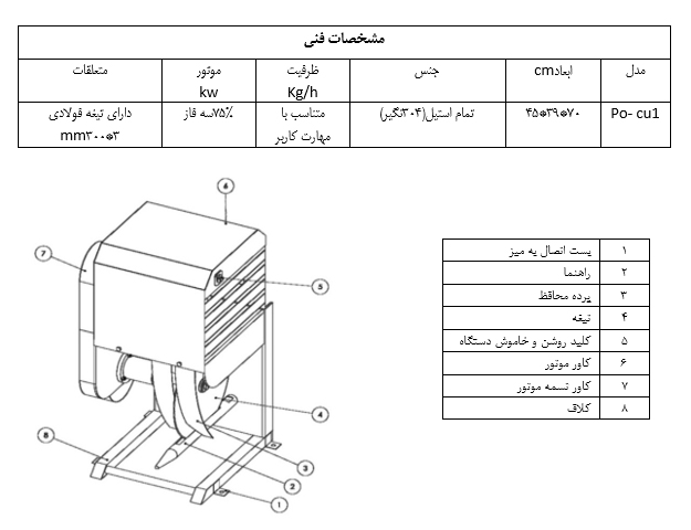قطعه بندی مرغ