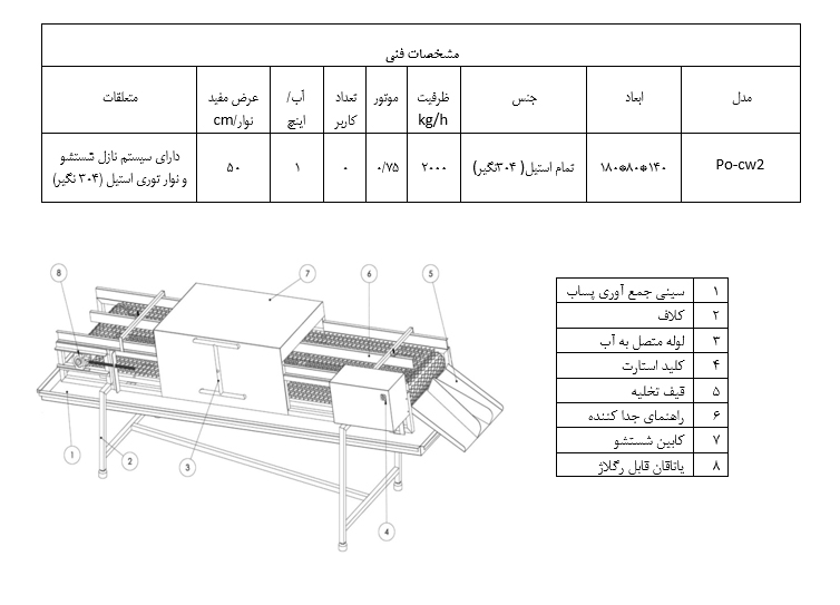 نقاله شستشوی گوشت لخت و قطعات مرغ