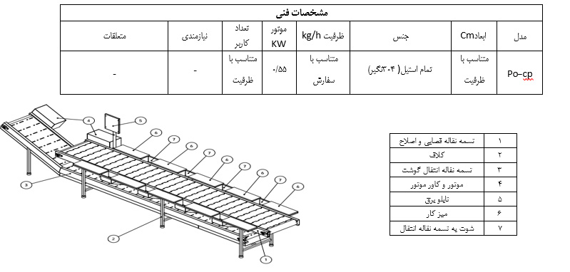 نقاله-عمل-آوری-و-قصابی-مرغ