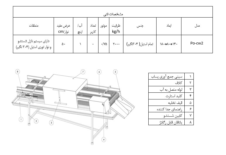 مشخصات نقاله شستشو